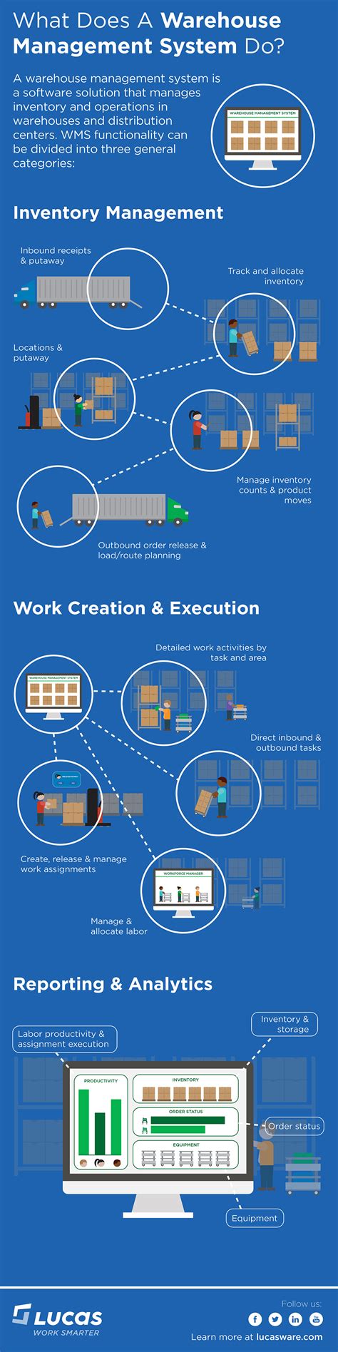 Warehouse Management System - Blog | Lucas Systems