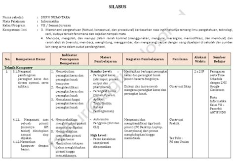 Silabus Informatika Kelas 8 | Ruang Ilmu