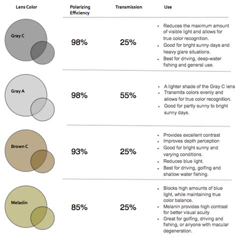 What Color Polarized Lens is Best? | Sunglasses and Style Blog ...