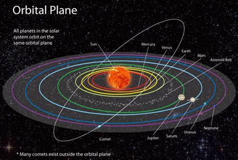 Pictures Of The Solar System And Have On How Gravity Inertia Impact