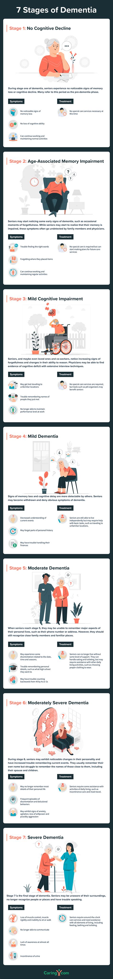 The 7 Stages of Dementia: A Guide for Caregivers - Caring.com