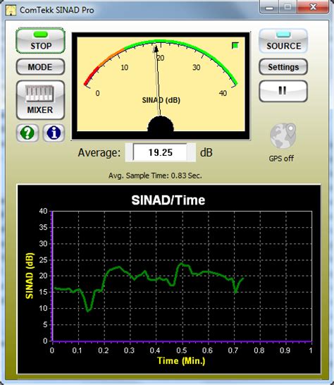 ComTekk SINAD Help - Using CTSinad Software