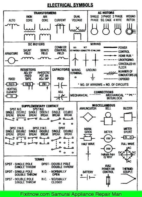 Auto Wiring Diagrams Symbols