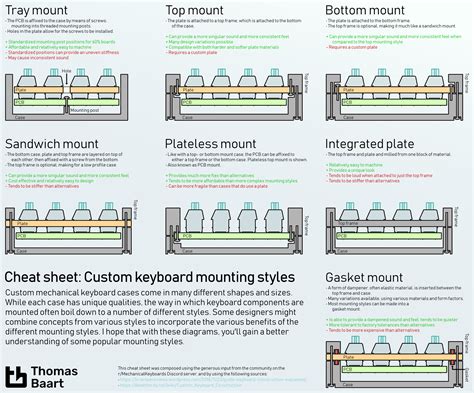 Keyboard Mounting Styles — Keyboard University