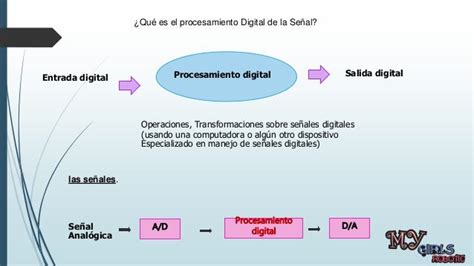 Aplicaciones de serie de fourier