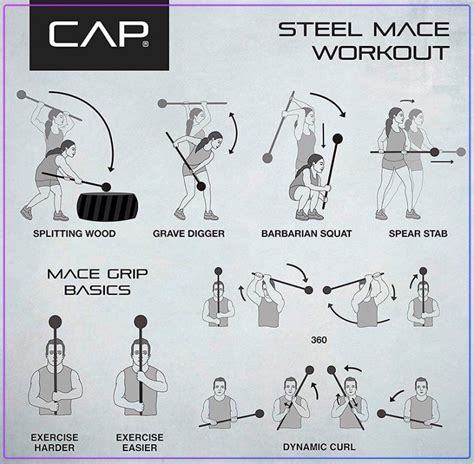 5 Best Macebell Review 2021 Benefits, Exercises with Steel Mace | Bo ...