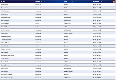 Ipl Players Price List 2024 - Jeni Robbyn