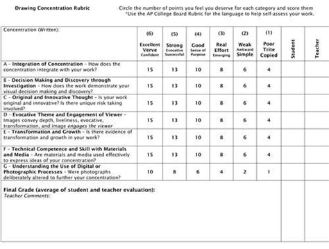 ap drawing grading rubric - Google Search | High school art lesson ...