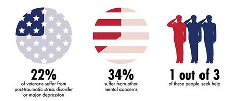 Mental Health in the Military - Mental Health Association of East Tennessee