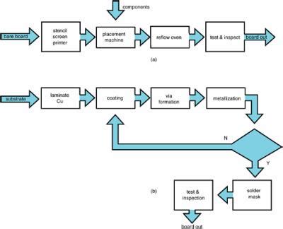 20.3: FUNDAMENTALS OF MANUFACTURING | Engineering360