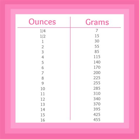 Printable Conversion Chart Series – Chapter Four: Ounces to Grams ...