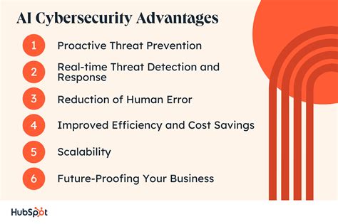 Everything You Need to Know About AI Cybersecurity - Malsi Media