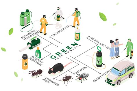 Greener, Better, Safer - Green Pest Control