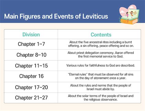 [Bible Books Summary] Overview of Leviticus | Yin