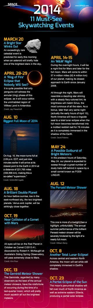 The Night Sky in 2014: 11 Must-See Celestial Events (Infographic) | Space