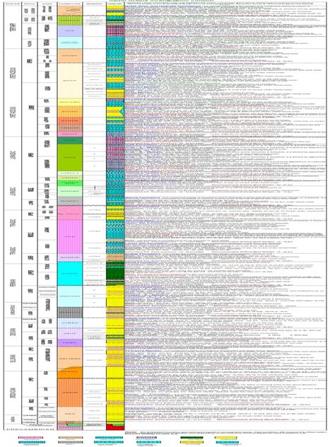 Geology Chart PDF | PDF