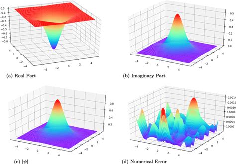 Solve Schrodinger Equation Numerically Matlab - Tessshebaylo