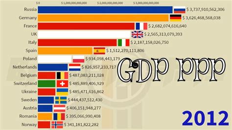 World Gdp Ppp Ranking 2021 List - Catalog Library