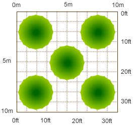 Fruit tree spacing and planting distances