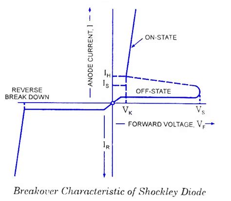 >Shockley Diode | Today's Circuits