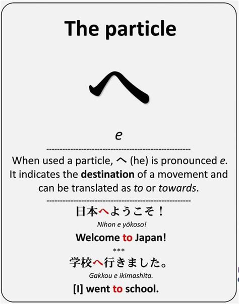 Usage of Particles in Japanese