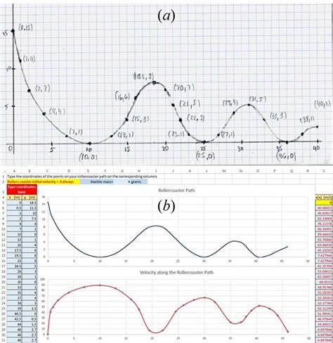 roller coaster polynomials individual roller coaster design ...