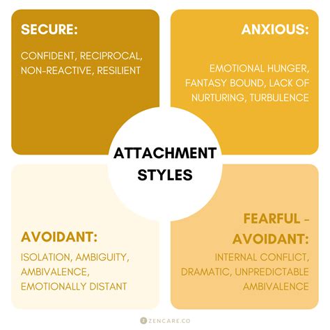 Signs Of A Fearful Avoidant Attachment Style, 60% OFF