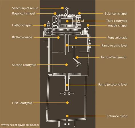 What You See...: Mortuary Temple of Hatshepsut