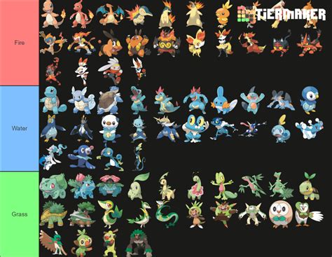 The only starter Pokemon tier list that matters : r/pokemon