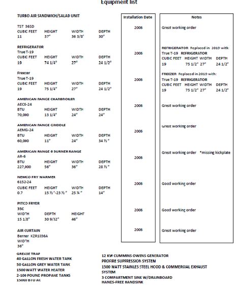 Equipment List - Food Truck Empire