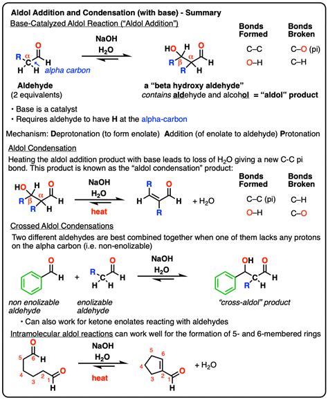 Duck.News - Masterorganicchemistry