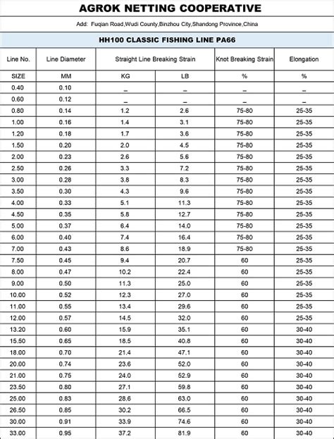 Mono Line Fishing Line Diameter Chart at Alvin Barrett blog