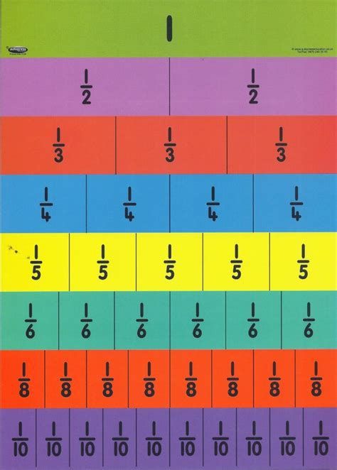 Fraction wall - Partners in Education