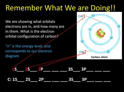 Valence Electrons