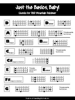 Just the Basics - Mountain Dulcimer Chords to Play Along With the Guitar