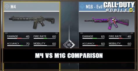 M4 VS M16 Comparison | Call of Duty Mobile - zilliongamer