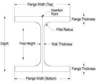 Wide Flange