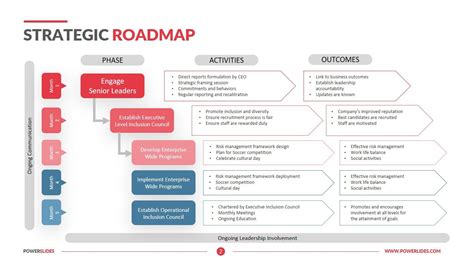 Strategy Roadmap Template Ppt