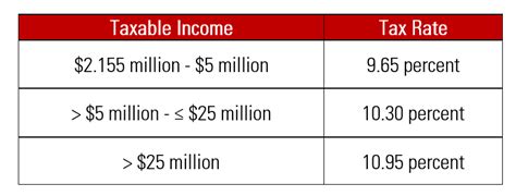 New York Budget Raises Tax Rates, Provides Relief to Address Pandemic | Pillsbury Winthrop Shaw ...