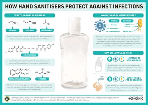 Infographics That Make Chemistry Fun for Anyone! Tips from Andy Brunning - Lifeology