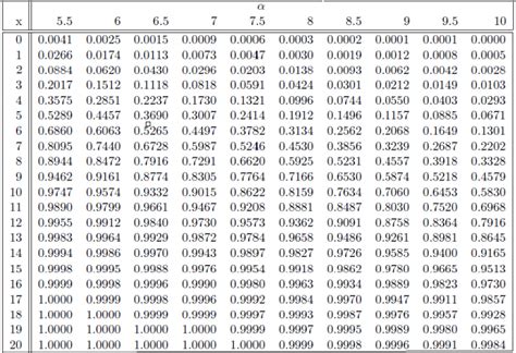 42 Z STATISTIC TABLE TWO TAILED