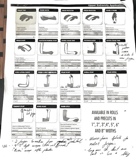 Splints and Cast | MedTx