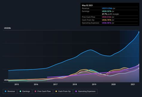 NVIDIA, (NASDAQ:NVDA) a Case of Past Performance Does Not Guarantee Future Returns | Nasdaq