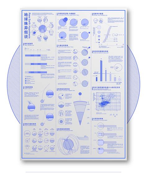 地球殊异假说 Rare Earth Hypothesis on Behance | Information visualization ...