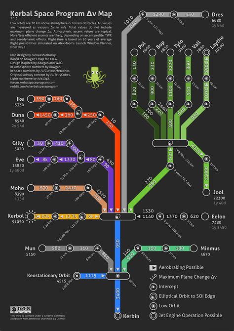 Delta-v calculator Kerbal Space Program | by Tanmay Choudhary | Geek Culture | Jul, 2021 | Medium