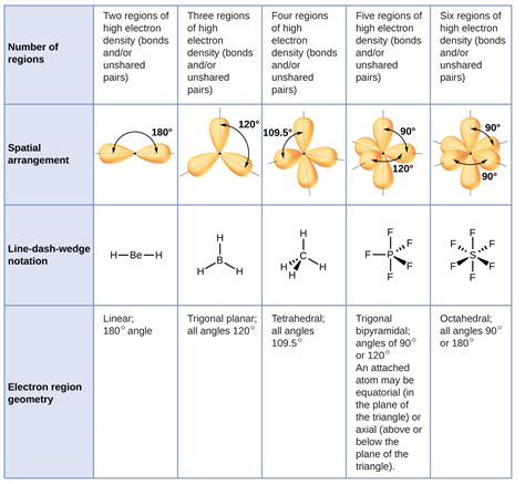 4.3: Molecular Structure and Polarity - Chemistry LibreTexts