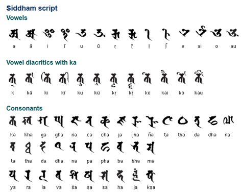 The Siddham script is a descendent of the Brahmi script and an ancestor ...