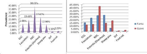 Figure 1 from Prevalence of major ovine diseases and analysis of mortality in selected model ...