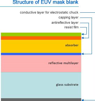 EUV Mask Blanks | AGC Electronics America