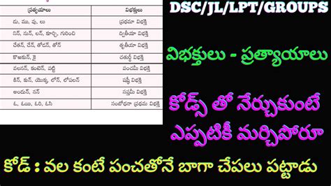 తెలుగు వ్యాకరణం విభక్తులు vibhaktulu telugu grammar vibhaktulu in ...